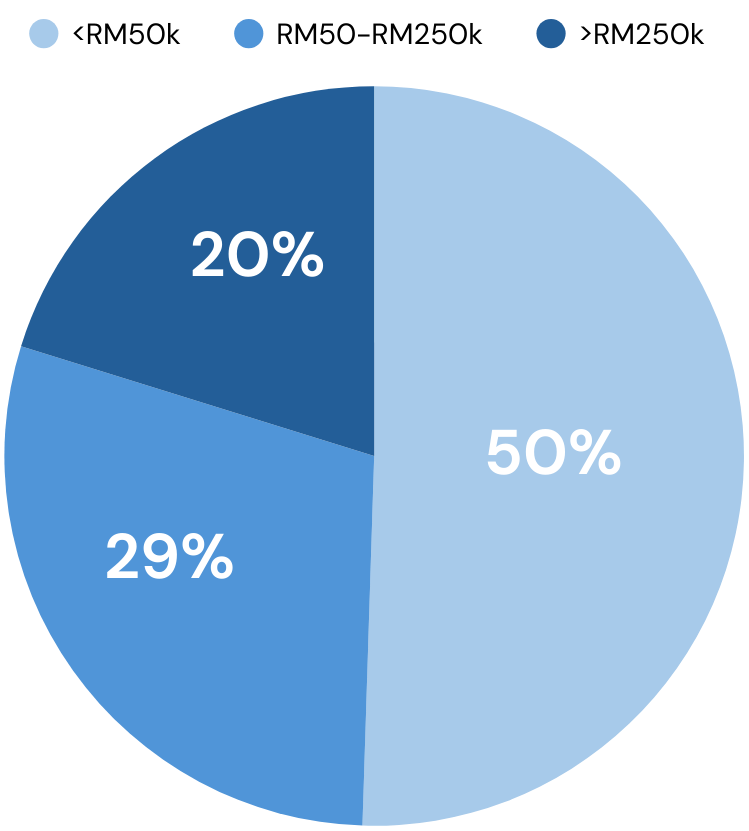 Investment Note Funded