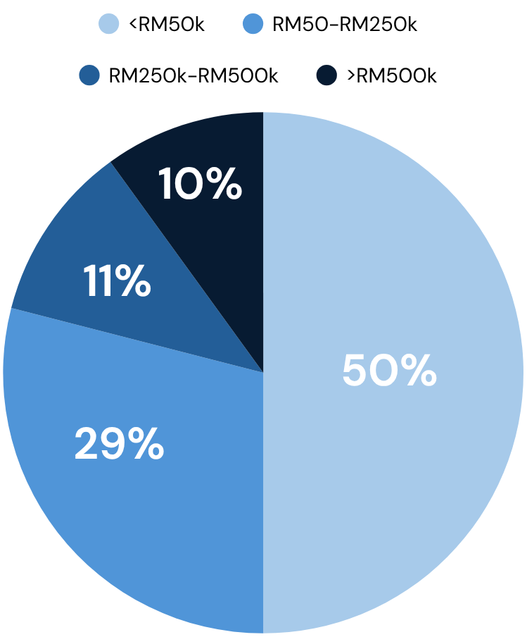 Investment Note Funded